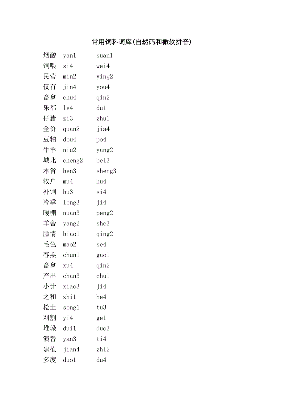 常用饲料词库(自然码和微软拼音)_第1页