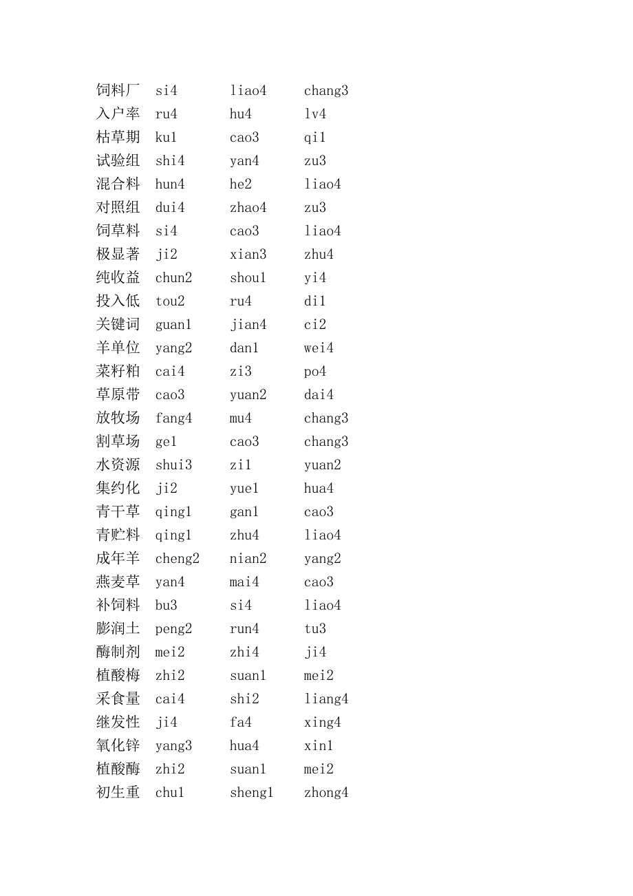 常用饲料词库(自然码和微软拼音)_第4页