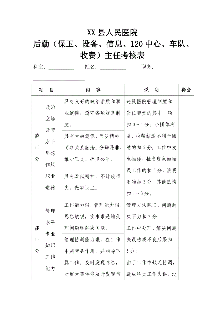 县人民医院后勤（保卫、设备、信息、120中心、车队、收费）主任考核表_第1页