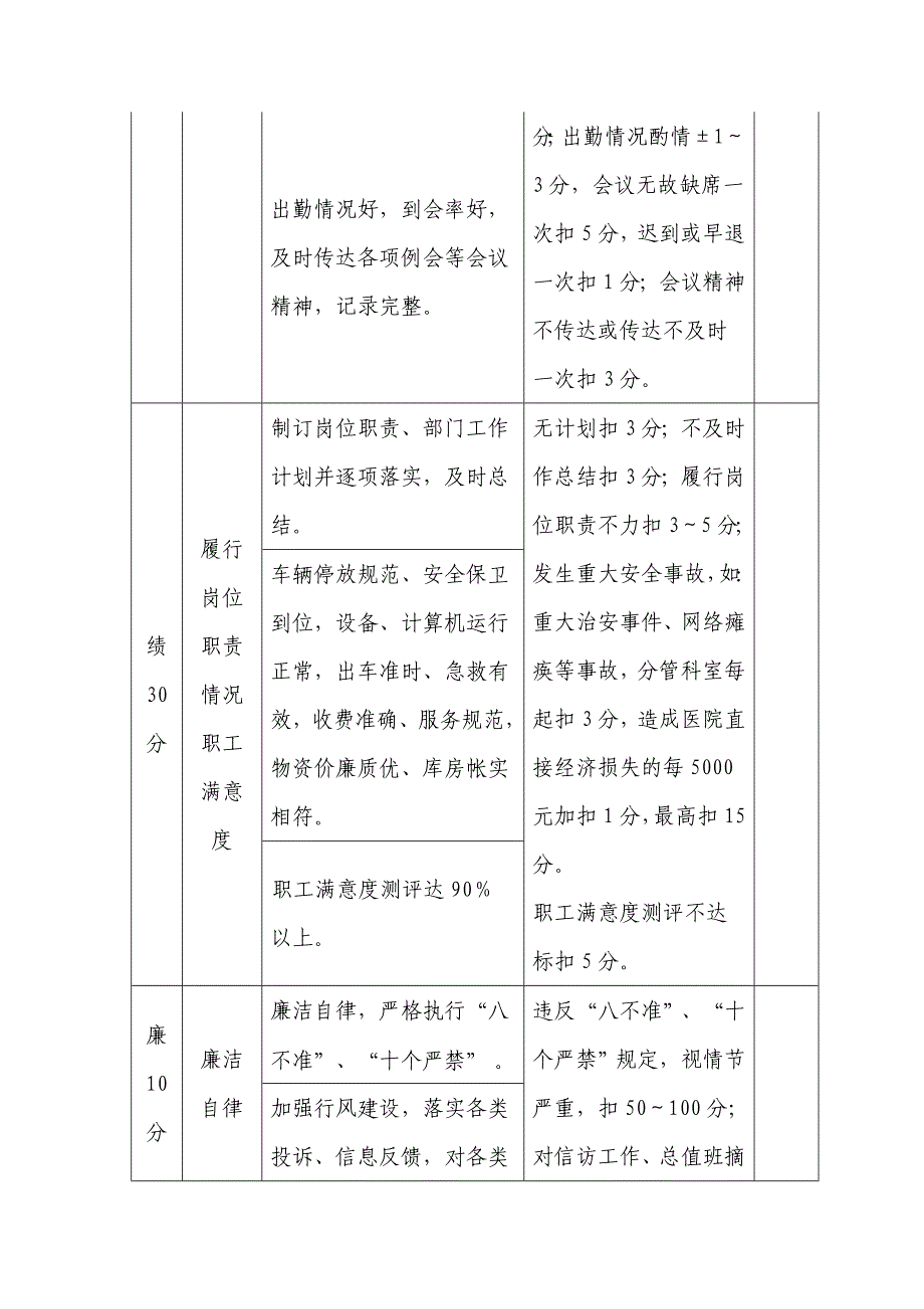 县人民医院后勤（保卫、设备、信息、120中心、车队、收费）主任考核表_第3页