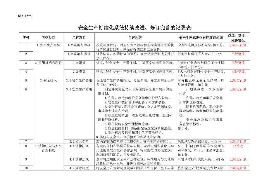 绩效评定和持续改进档案资料_第4页