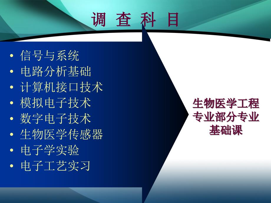 本科毕业ppt_第4页