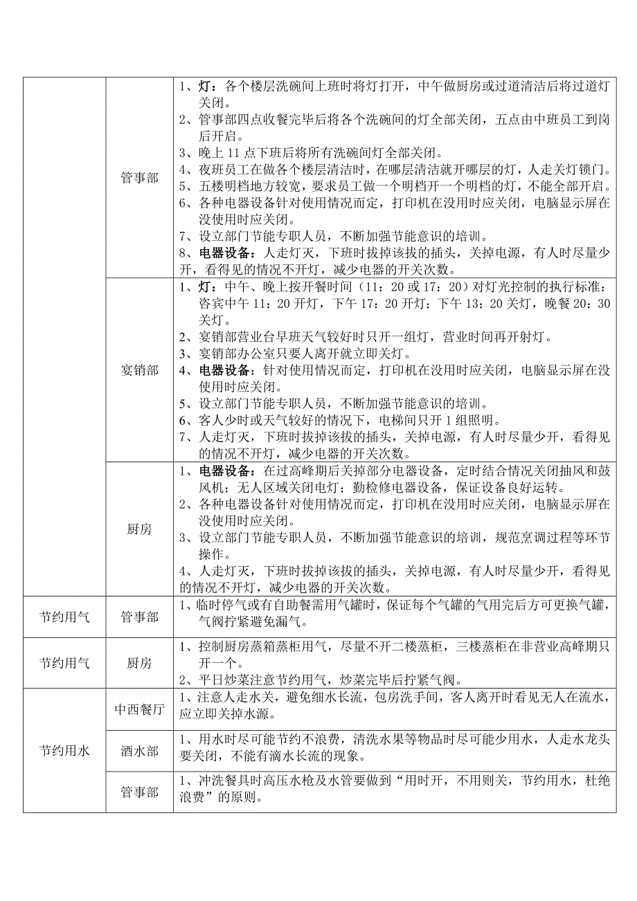 餐饮部节能降耗_第3页