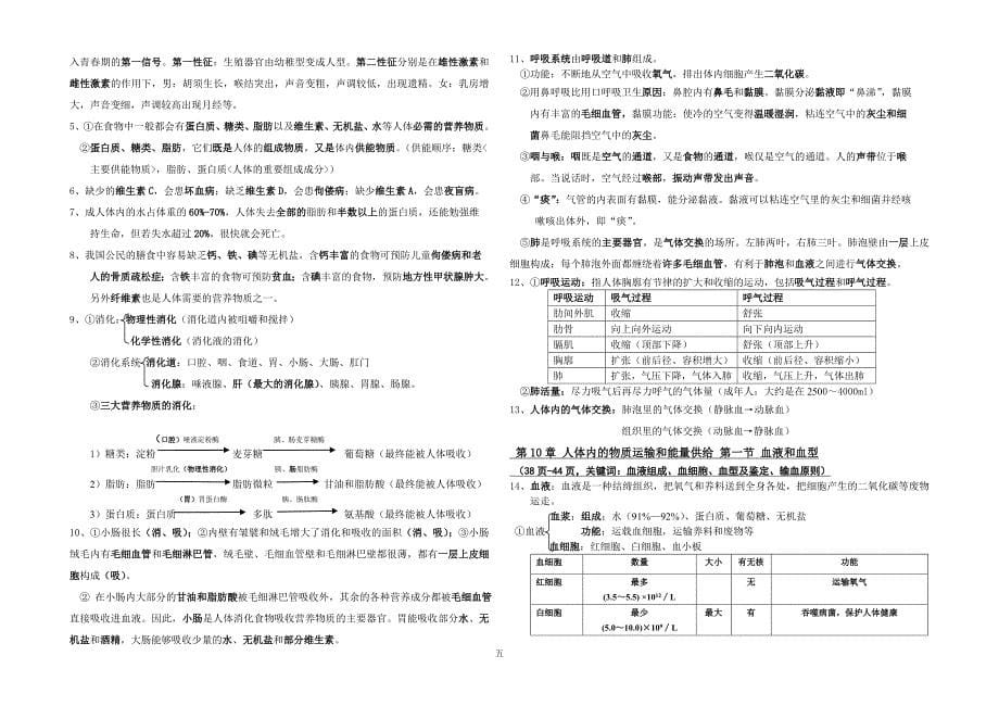 初中生物总复习提纲人教更新版_第5页