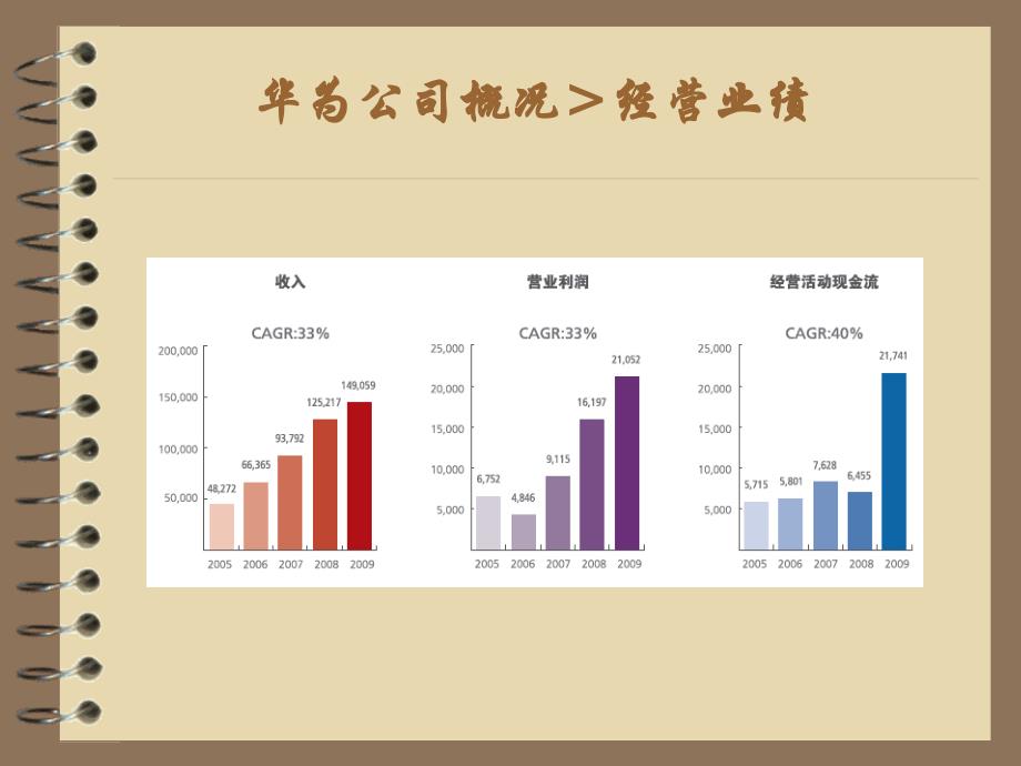 华为公司战略分析(1)_第4页