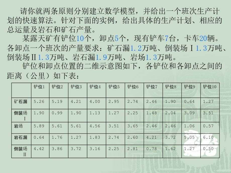 露天矿生产的车辆_第5页