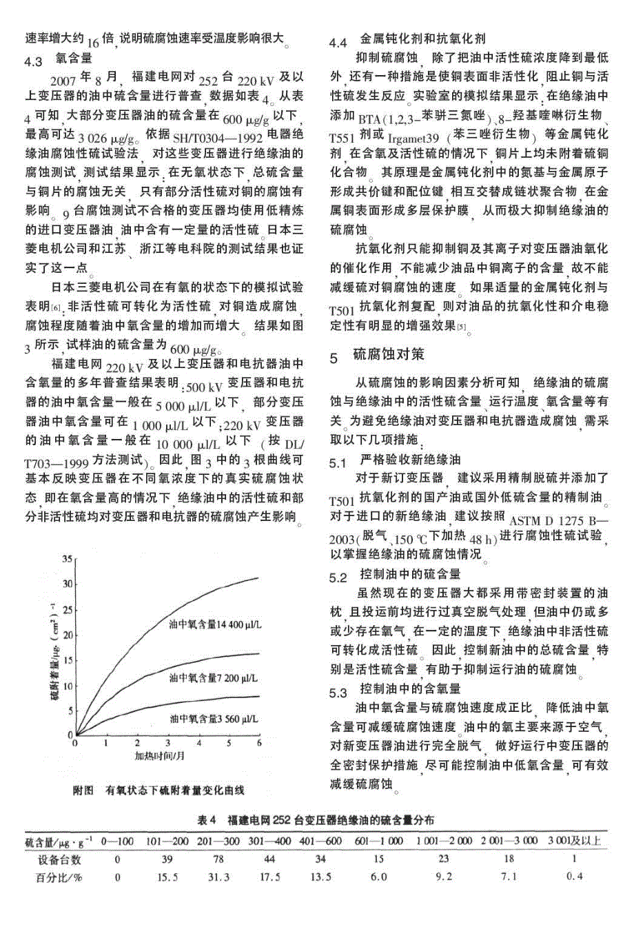 变压器绝缘油硫腐蚀原因与对策_第3页