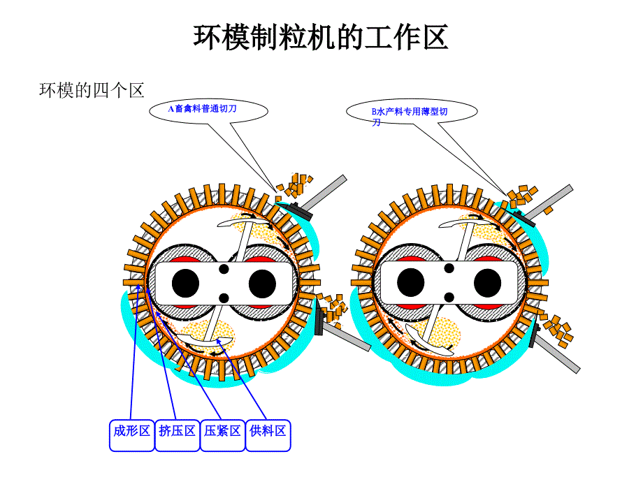 正昌环模制粒机维修保养指南_第3页