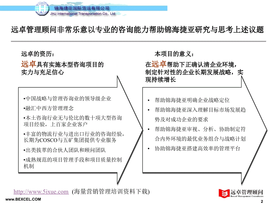 远卓-锦海捷亚国际货运有限公司战略项目项目建议书_第3页