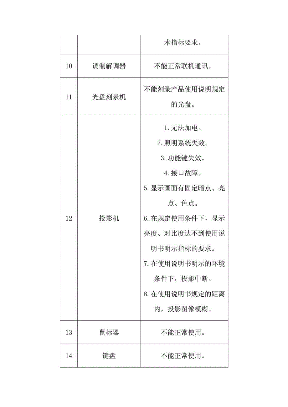 微型计算机商品性能故障表_第3页