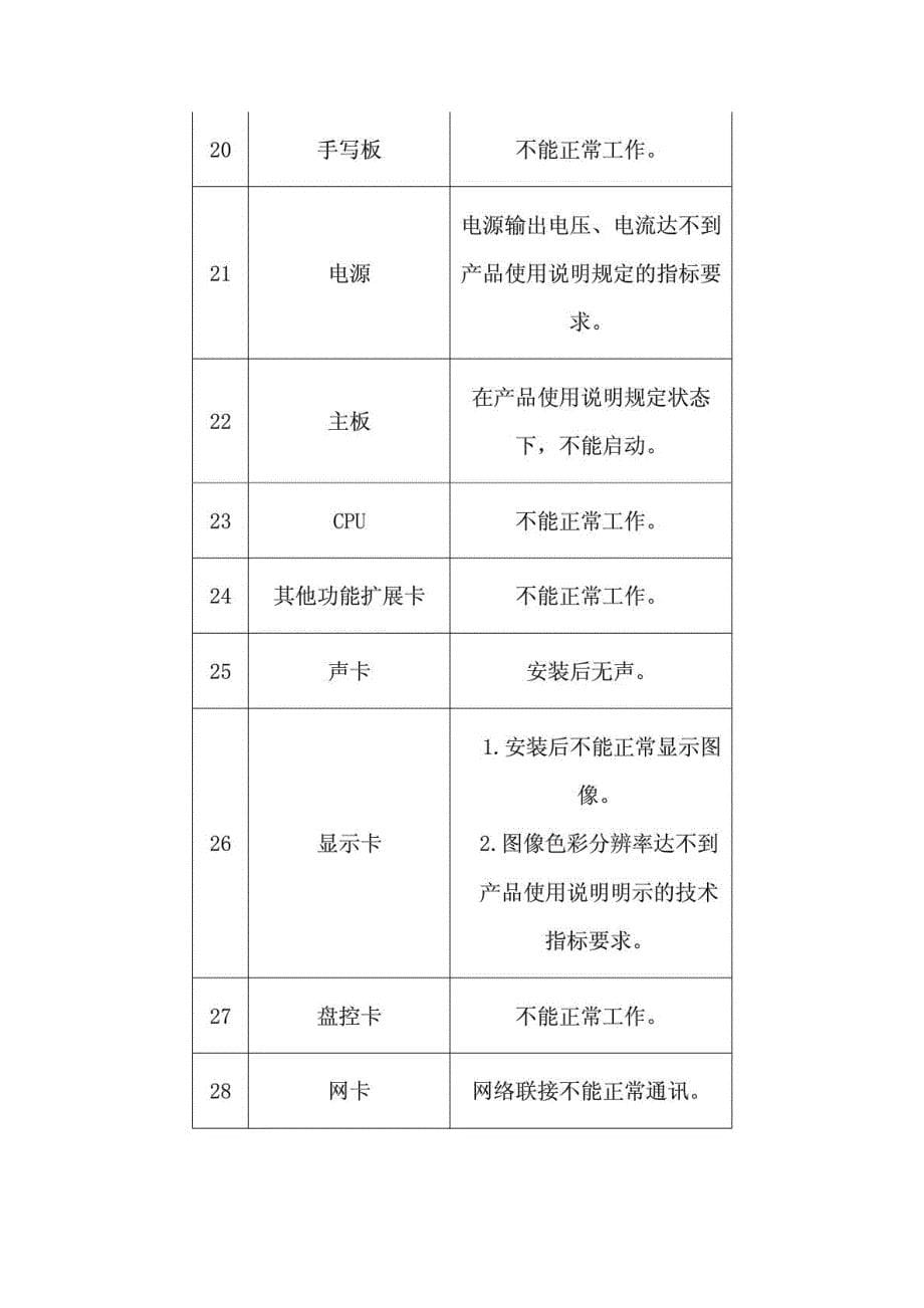 微型计算机商品性能故障表_第5页