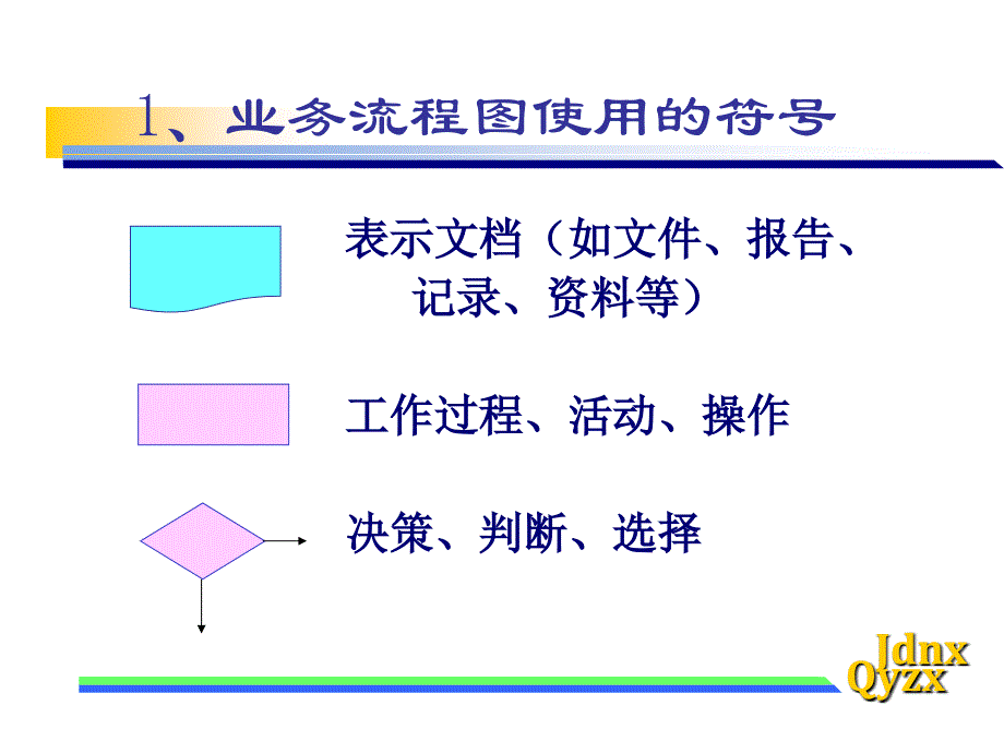 业务流程优化精华版_第1页