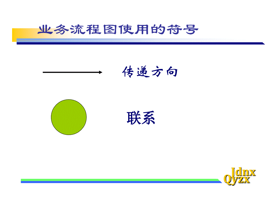 业务流程优化精华版_第2页