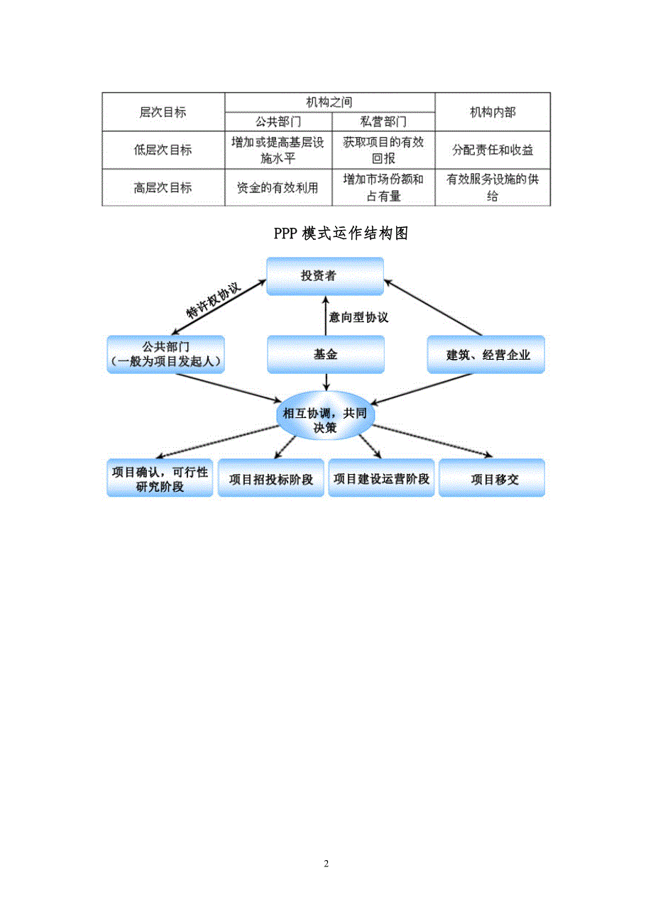 政府和社会资本合作模式(PPP)-循环生态产业园垃圾焚烧项目可行性研究报告(编制大纲)_第3页