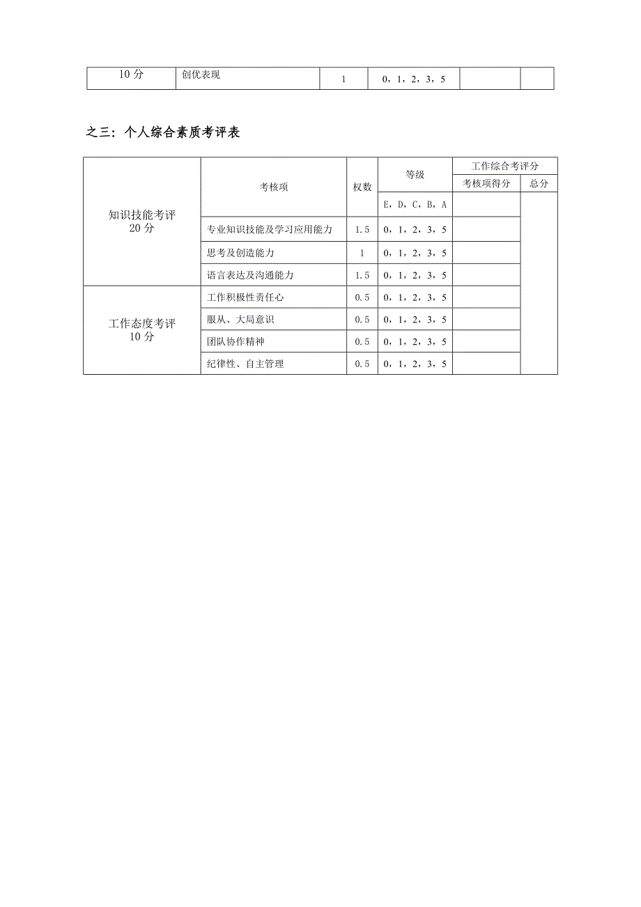 生产人员考评表_第3页