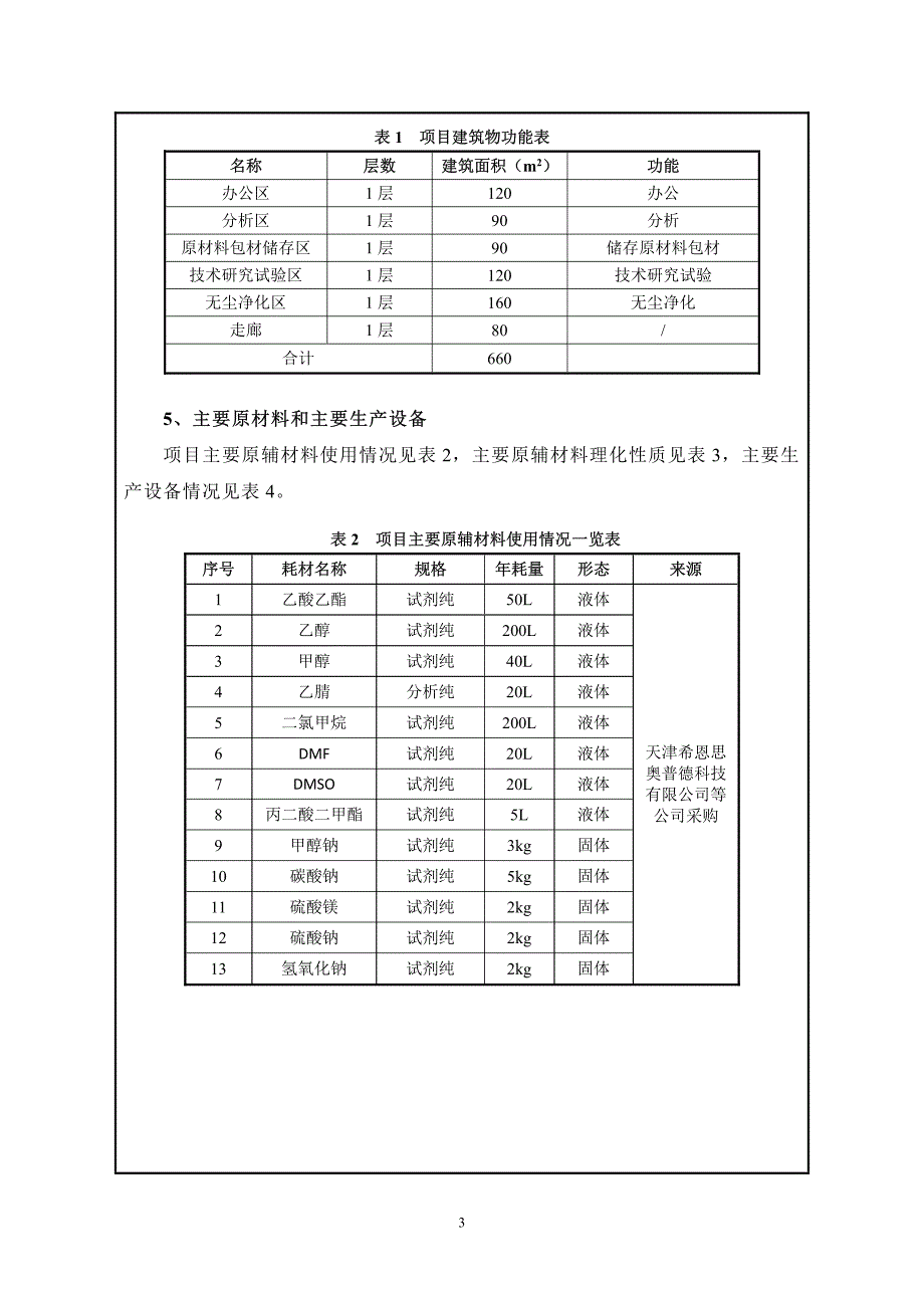 环境影响评价报告公示：合信成赛科研发实验室项目环评报告_第4页