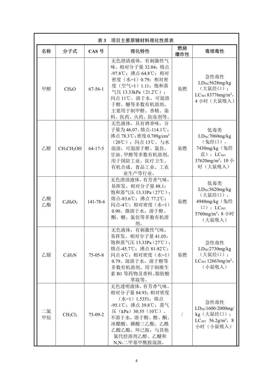 环境影响评价报告公示：合信成赛科研发实验室项目环评报告_第5页