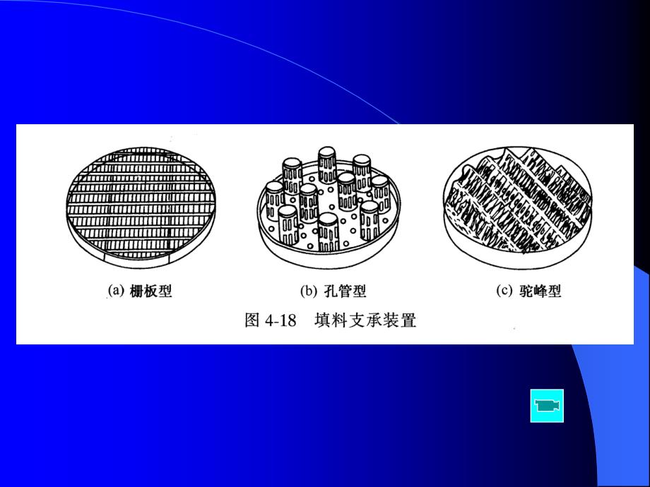 塔内件包括液体分布装置_第3页