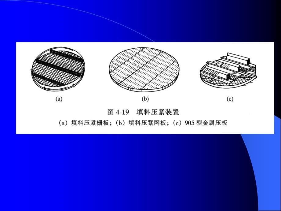 塔内件包括液体分布装置_第5页