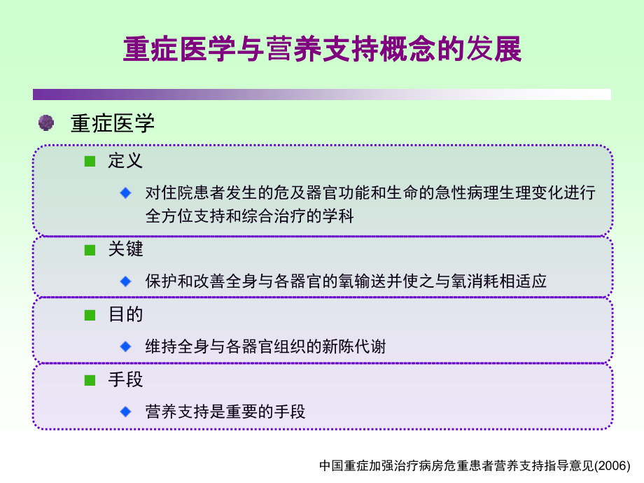 ICU患者肠内营养的选择策略_第3页