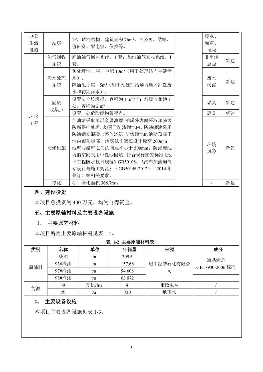 环境影响评价报告公示：丹棱县何场丽芳加油站原址改扩建丹棱县杨场镇石马村五组丹棱环评报告_第5页