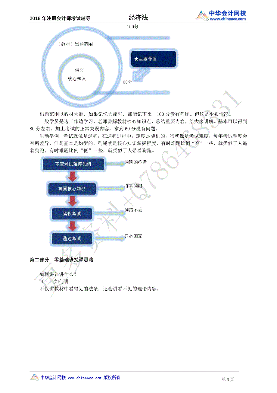 2018CPA经济法张稳零基础入门0001_第3页