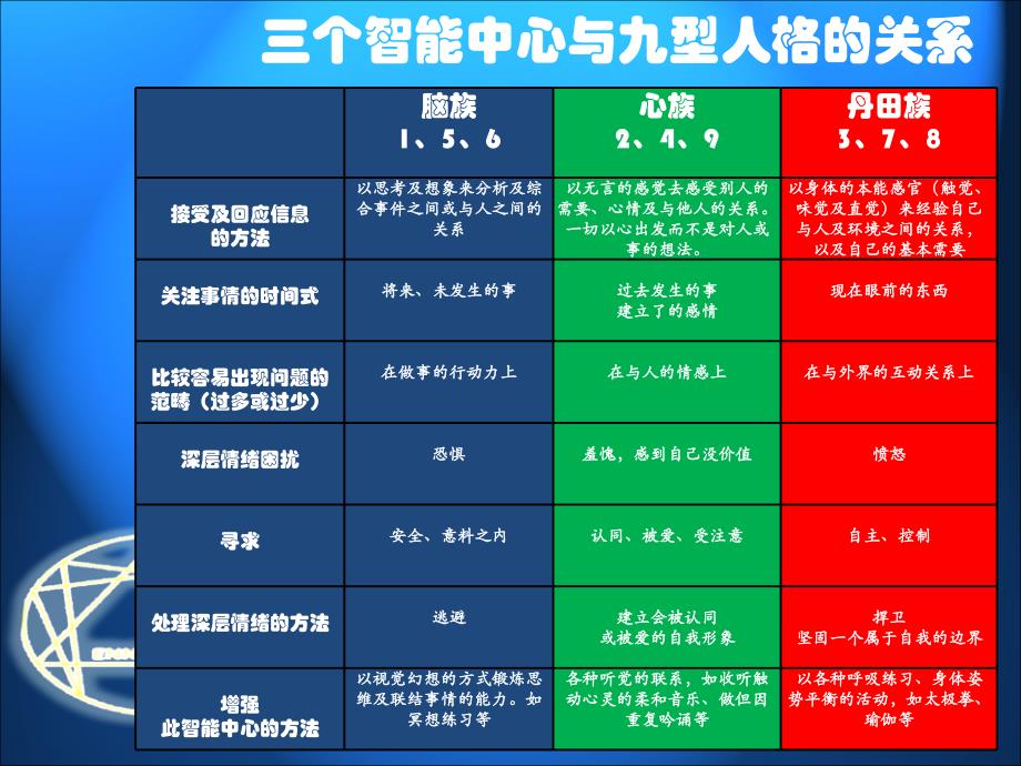 九型人格性格测试(2)_第2页