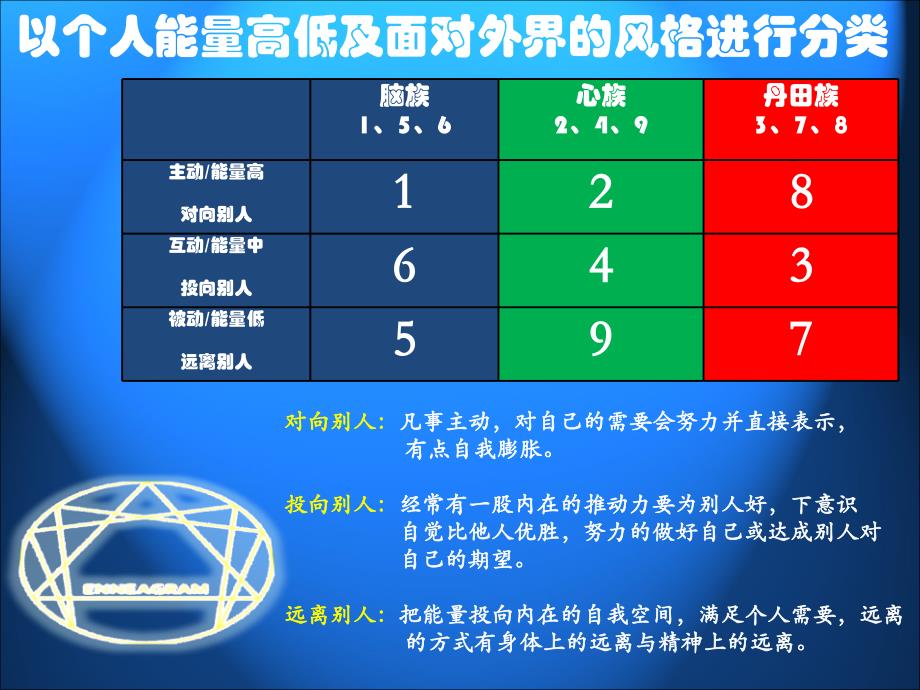 九型人格性格测试(2)_第3页