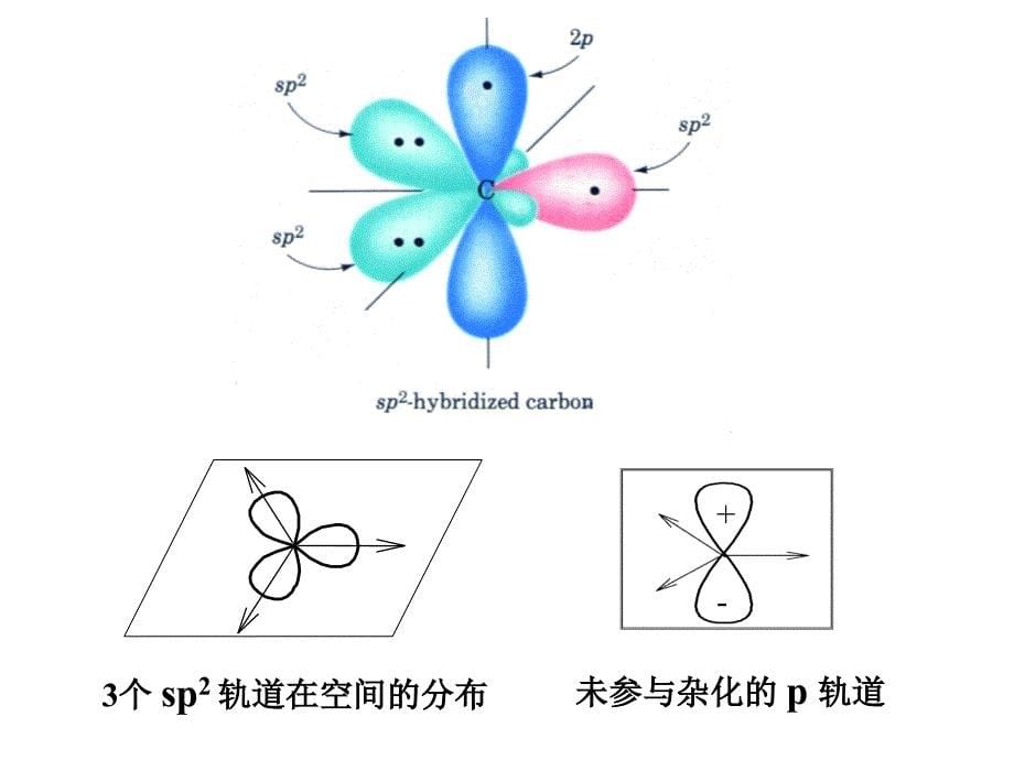 有机化学课件 徐寿昌_第5页