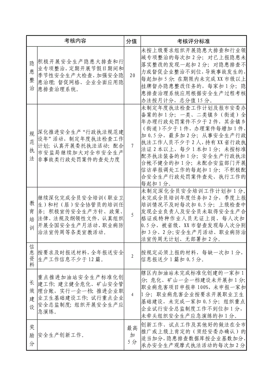 市2017年度镇乡（街道）安全生产目标管理责任制考核内容_第4页