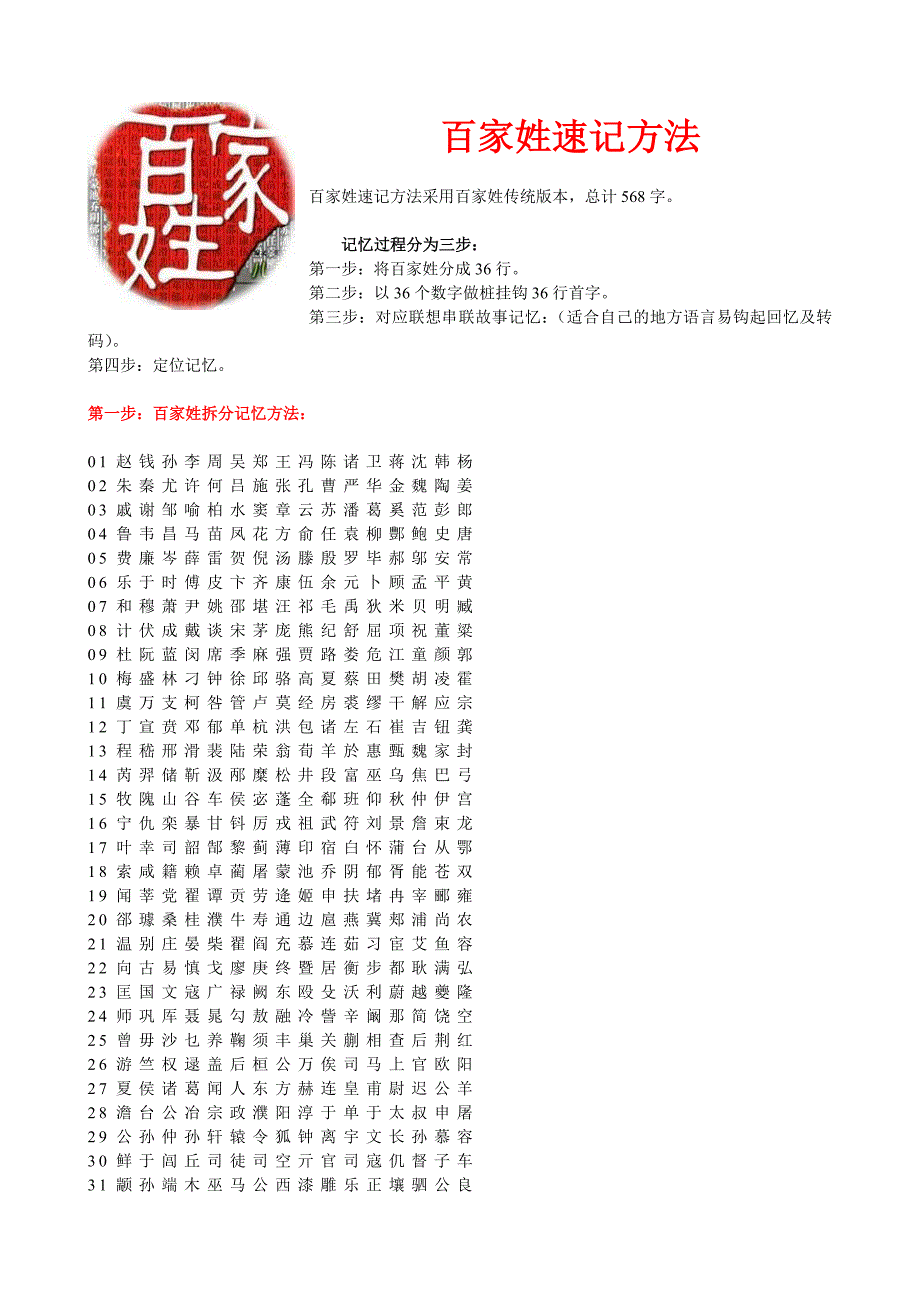 百家姓速记方法_第1页