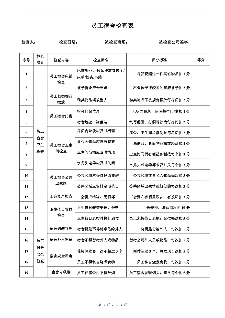 超市员工宿舍检查标准及检查表_第3页