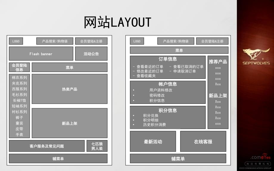 七匹狼电子商务网站提案_第4页