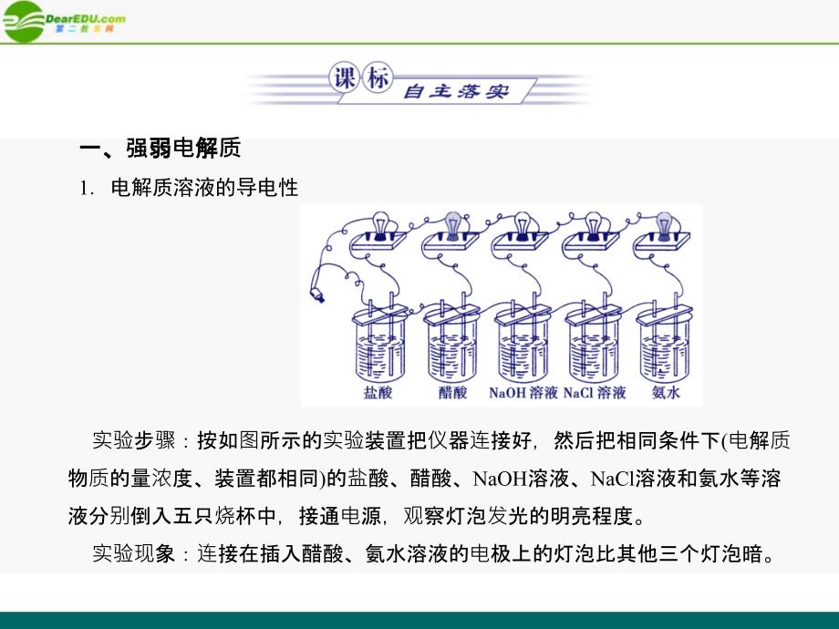 高考化学 专题二第二单元第三课时 离子反应课件_第3页