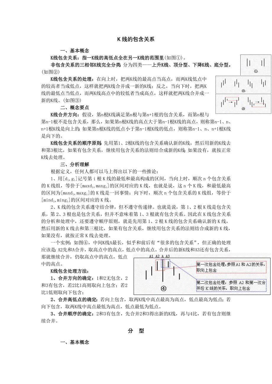 K线的包含关系_第1页