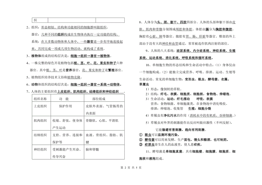 苏科版本七年级生物下期末复习提纲_第2页