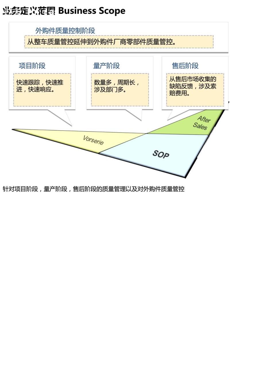 整车企业质量问题管理信息化平台(qpms系统介绍)_第4页