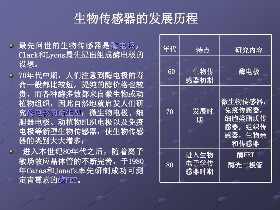 传感器在医疗领域的应用_第4页