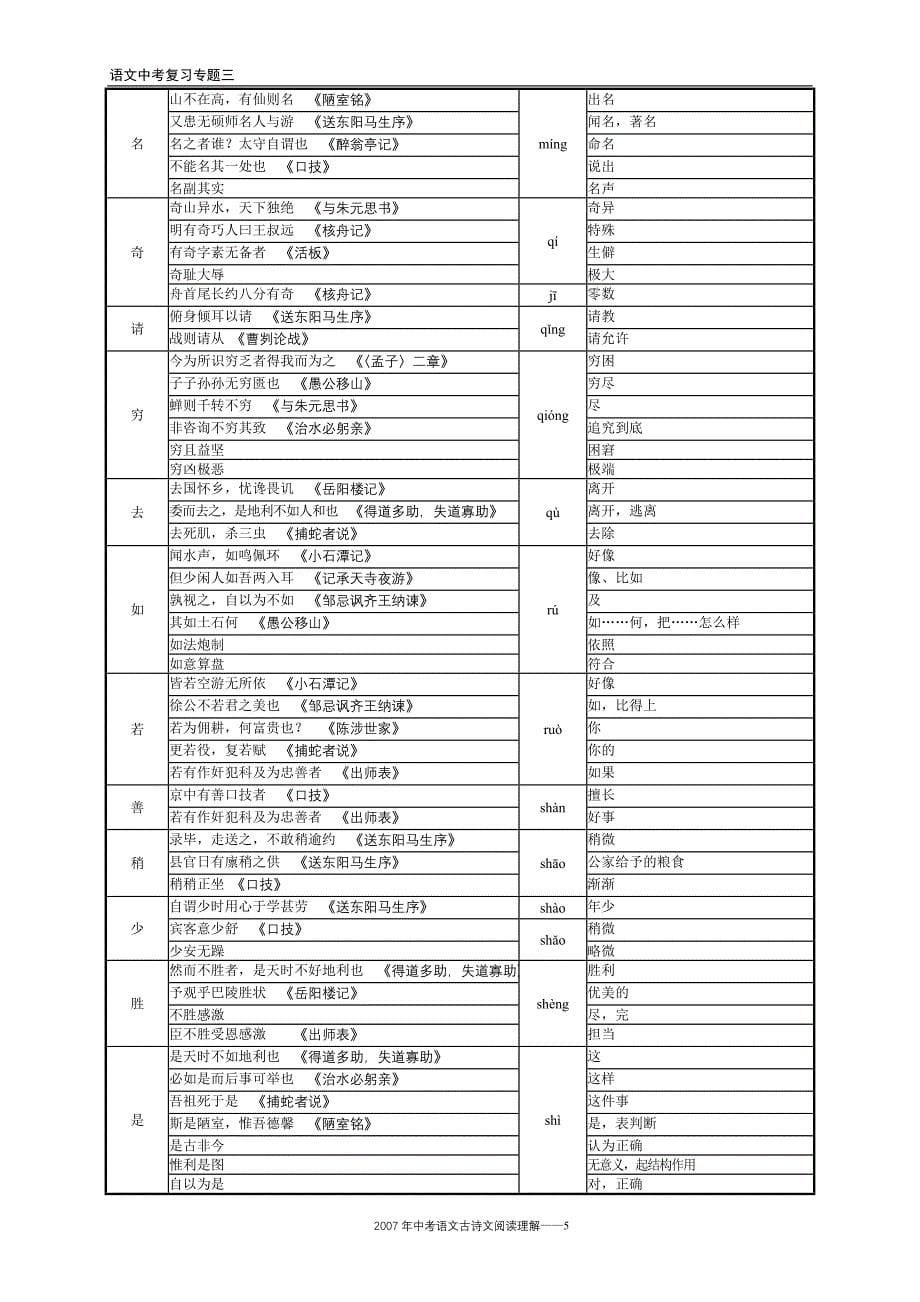 古诗文阅读理解_第5页