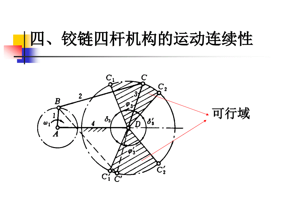 四杆设计_第1页