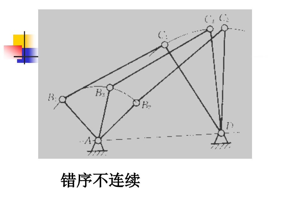 四杆设计_第2页