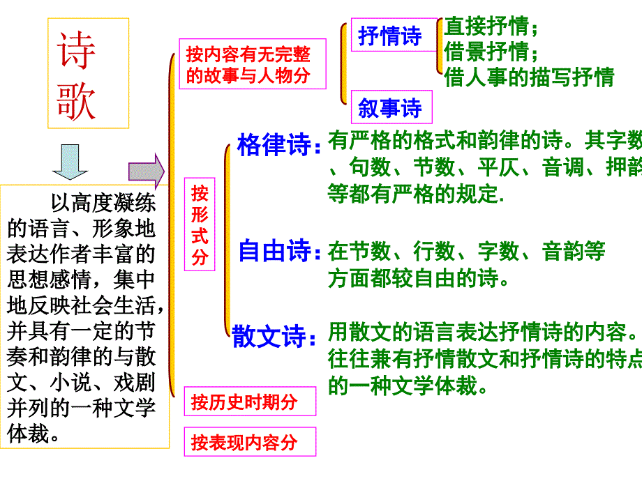 声情并茂——押韵和平仄课件_第3页