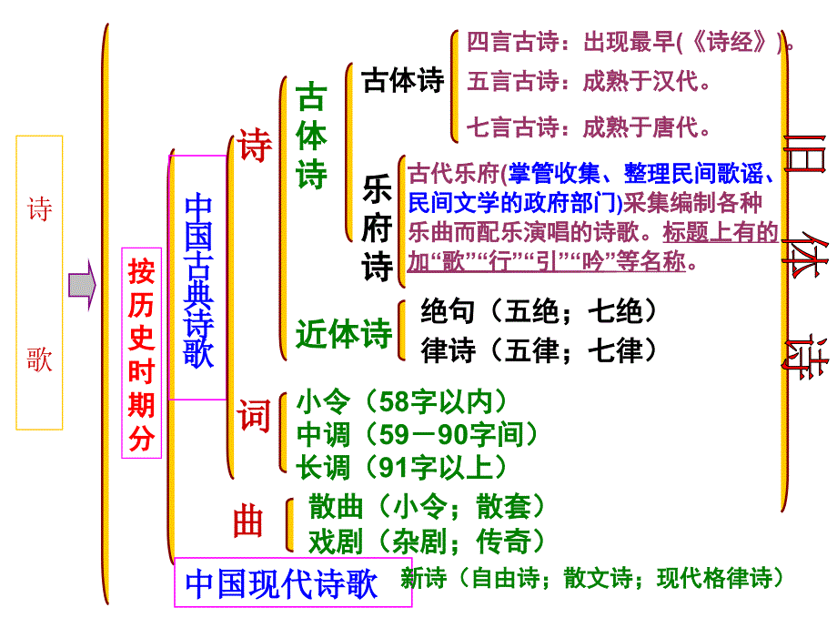 声情并茂——押韵和平仄课件_第4页