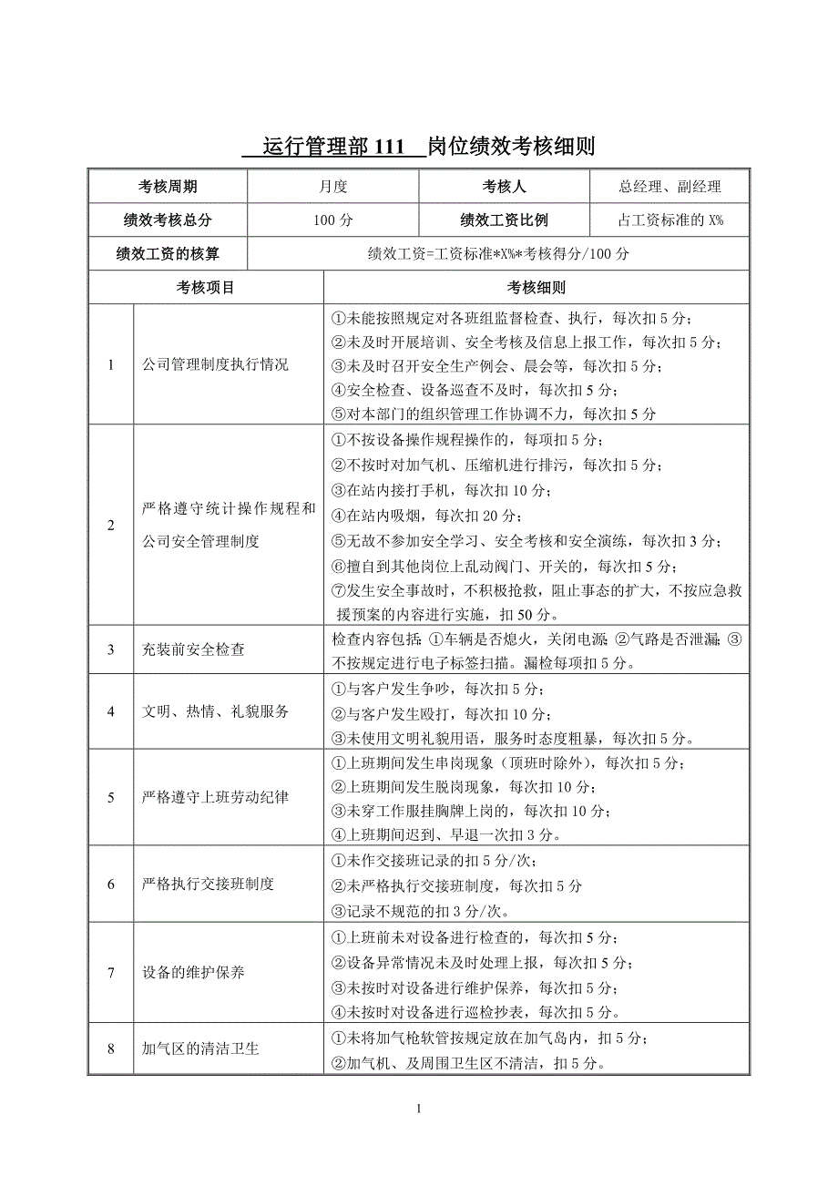 加气站各岗位考核实施细则_第2页