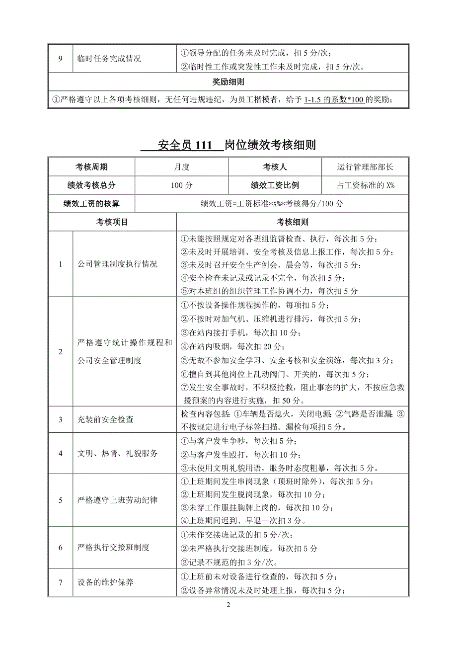 加气站各岗位考核实施细则_第3页