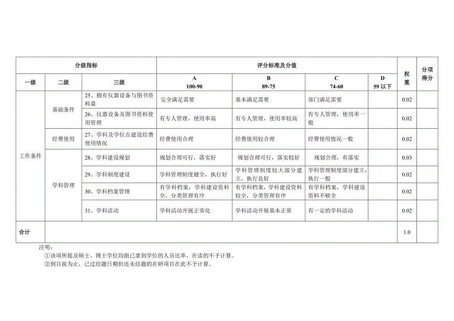 学科团队自评表_第3页