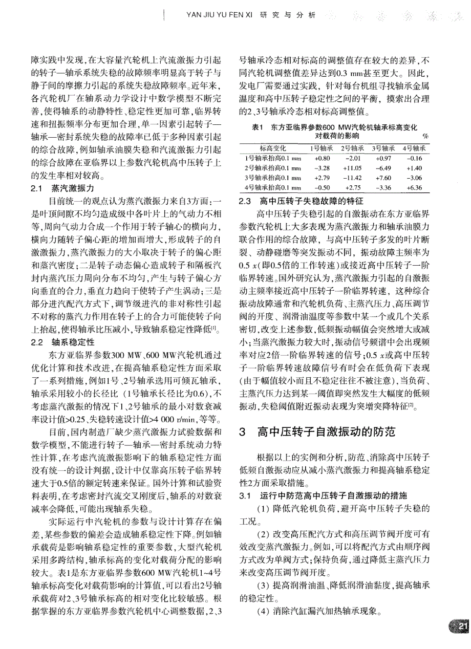 东方亚临界参数汽轮机高中压转子自激振动研究_第4页
