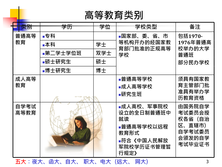 毕业证及身份证查验技巧_第4页