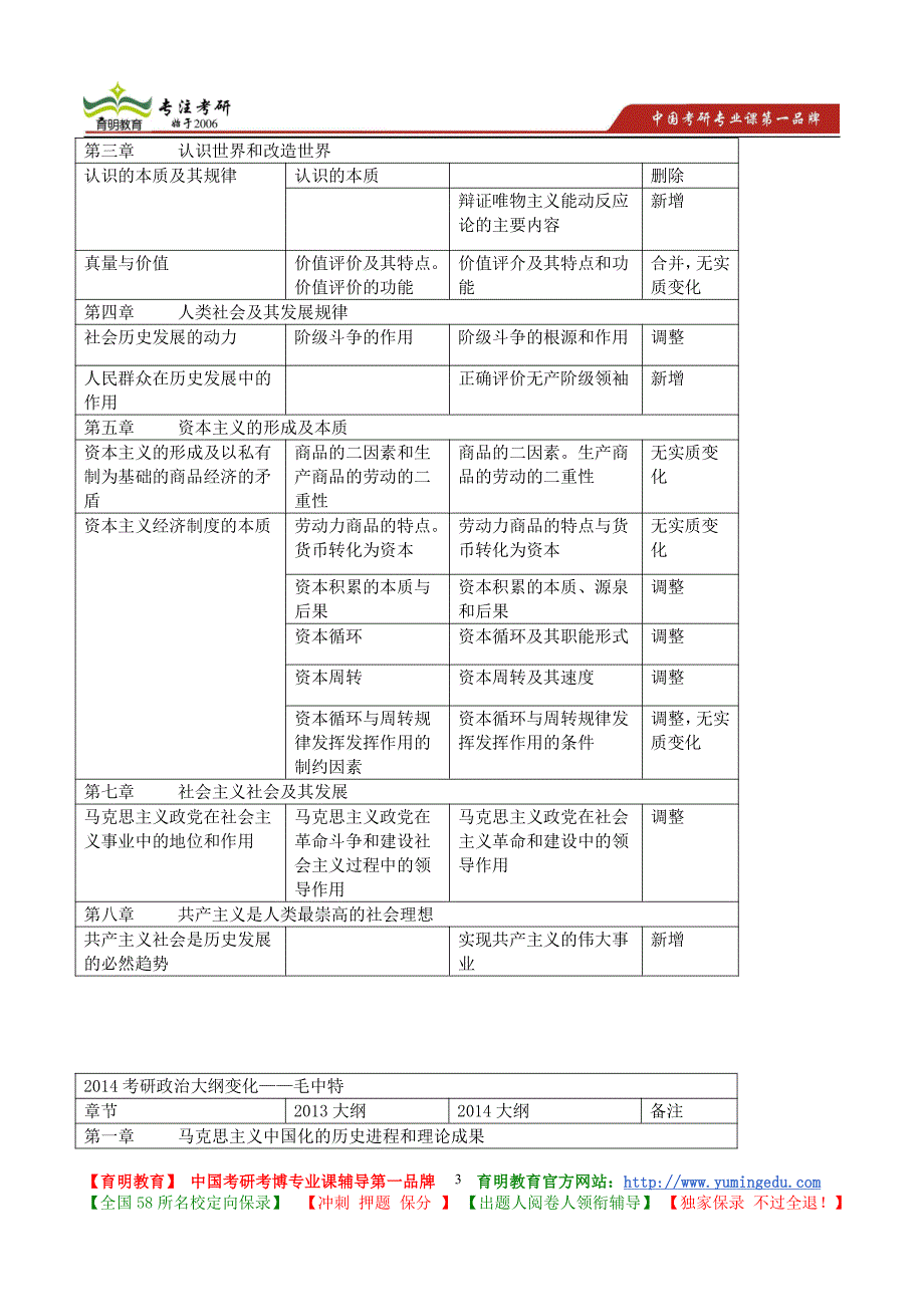 2015年北京第二外国语学院俄语语言文学真题解析,考试重点,考研真题,心得分享,考研笔记,考研经验_第3页