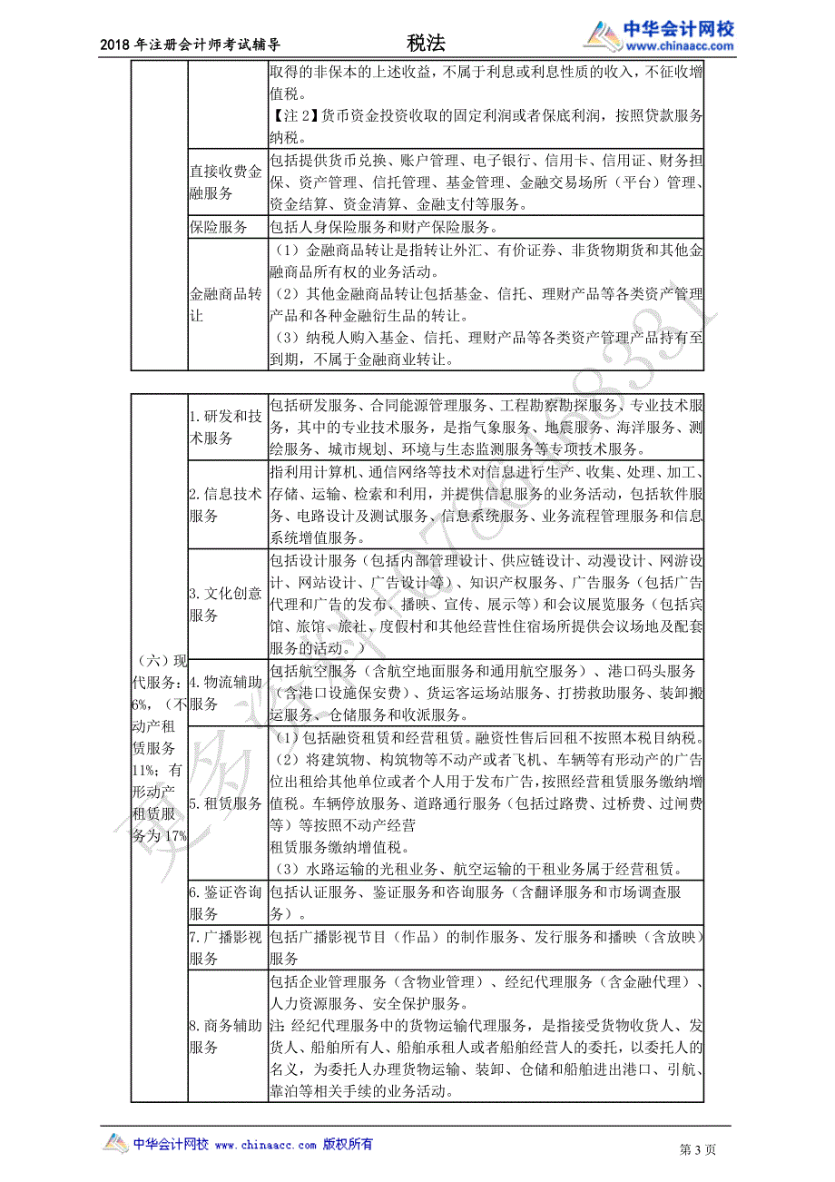 2018CPA税法杨军预习班0201_第3页